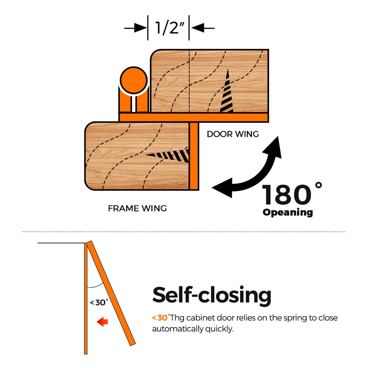 Ravinte easy-install hinges simplify upgrades for DIY cabinets without special tools.