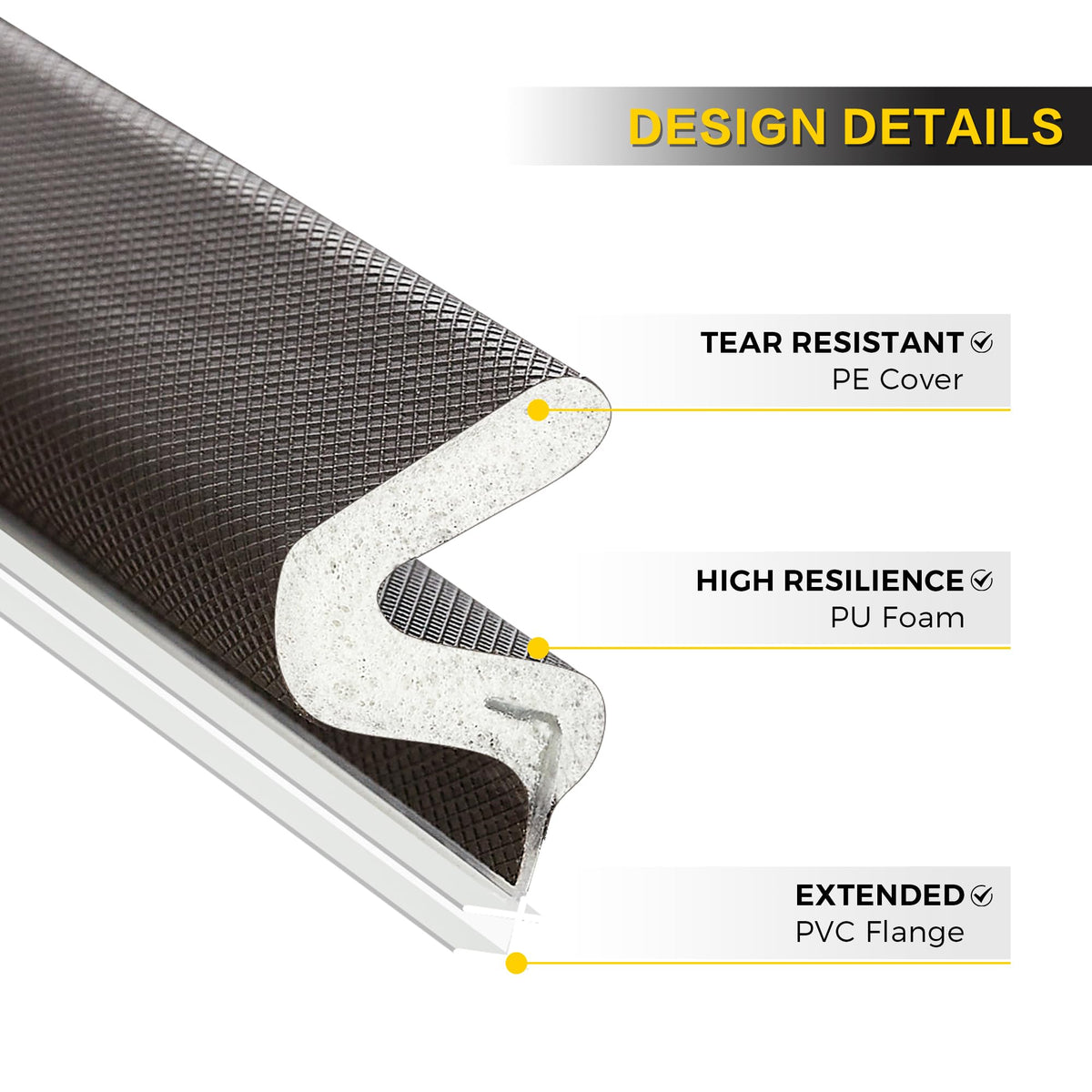 Ravinte close-up shows durable foam profile for long-lasting seal