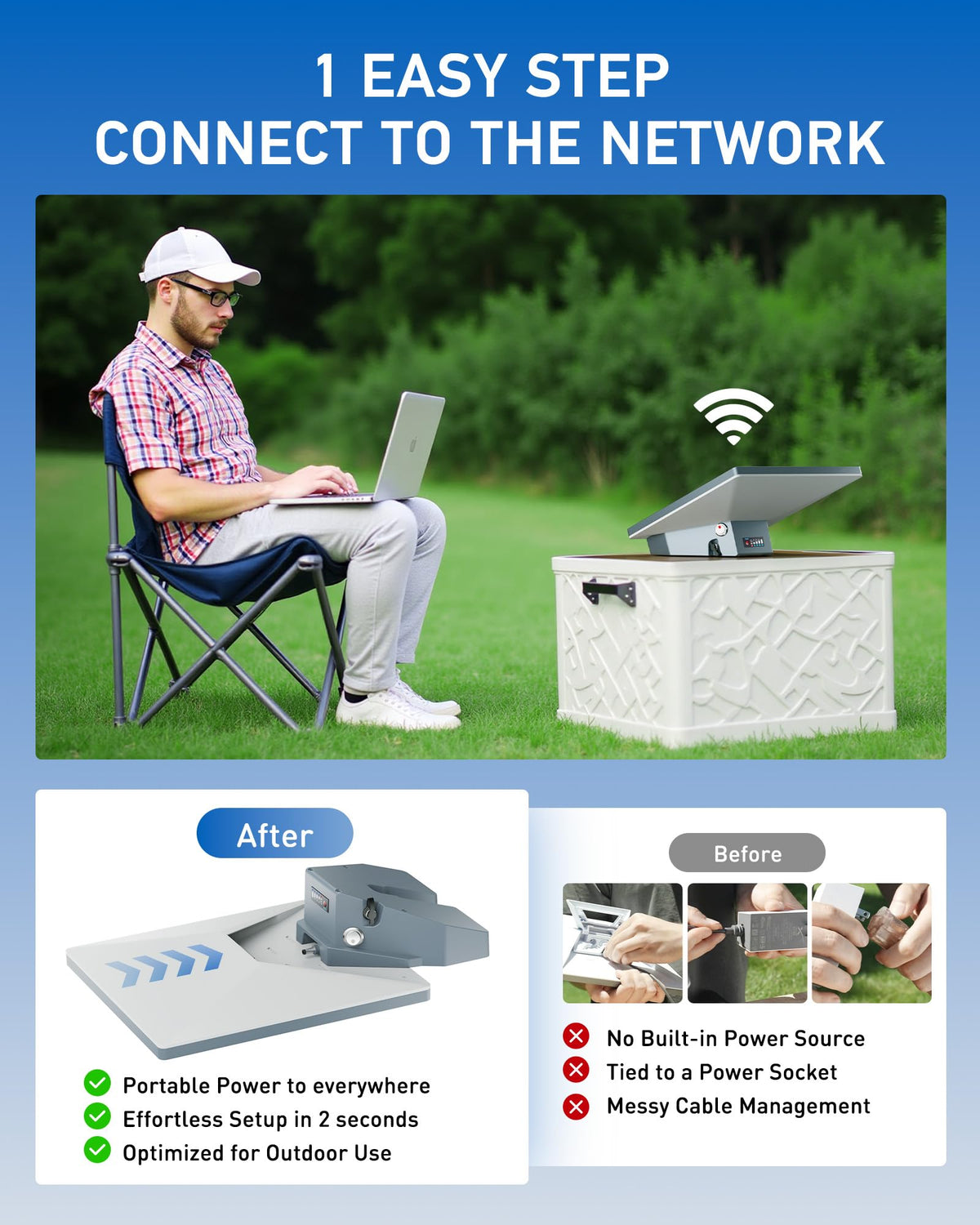 RAVION battery emergency backup with USB-C pass-through for device readiness