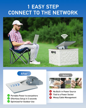 RAVION battery emergency backup with USB-C pass-through for device readiness