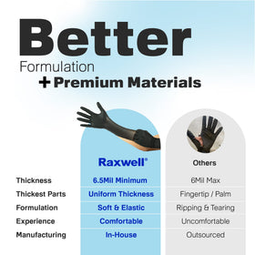 Raxwell black nitrile gloves provide reliable daily protection.
