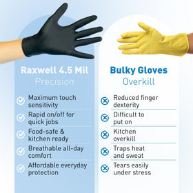 Raxwell nitrile gloves provide durable protection with skin-friendly materials.