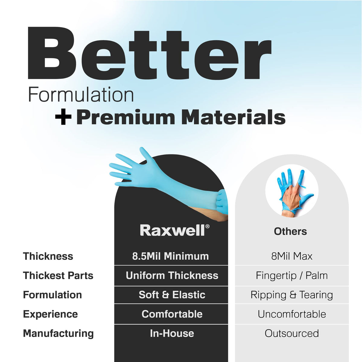 Ambidextrous blue nitrile gloves by Raxwell for versatile use