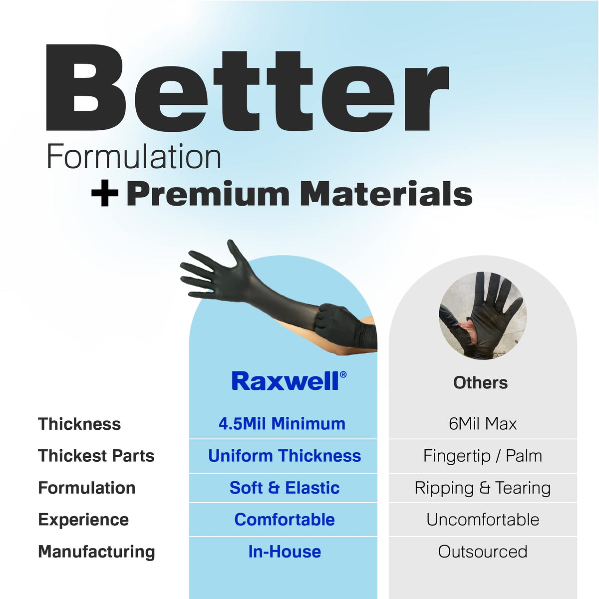 Raxwell pack of 100 disposable gloves ensures ready-to-use protection.