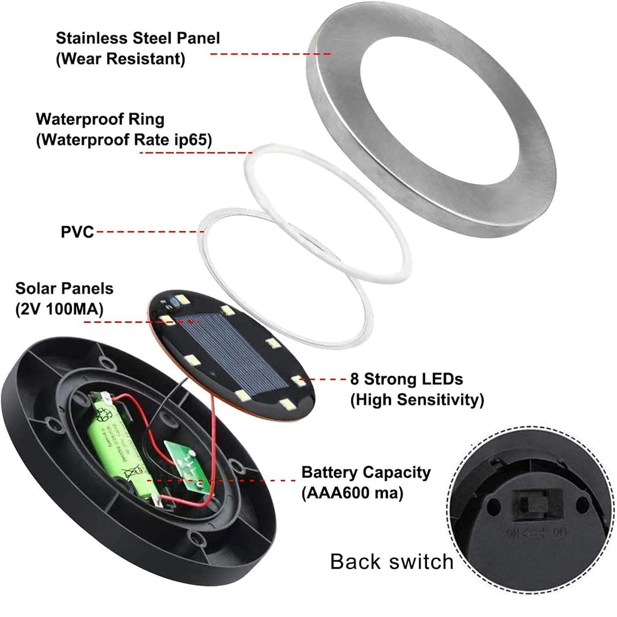 Rayolon solar ground light along a walkway guiding steps safely.