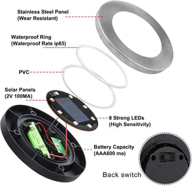 Rayolon solar ground light along a walkway guiding steps safely.
