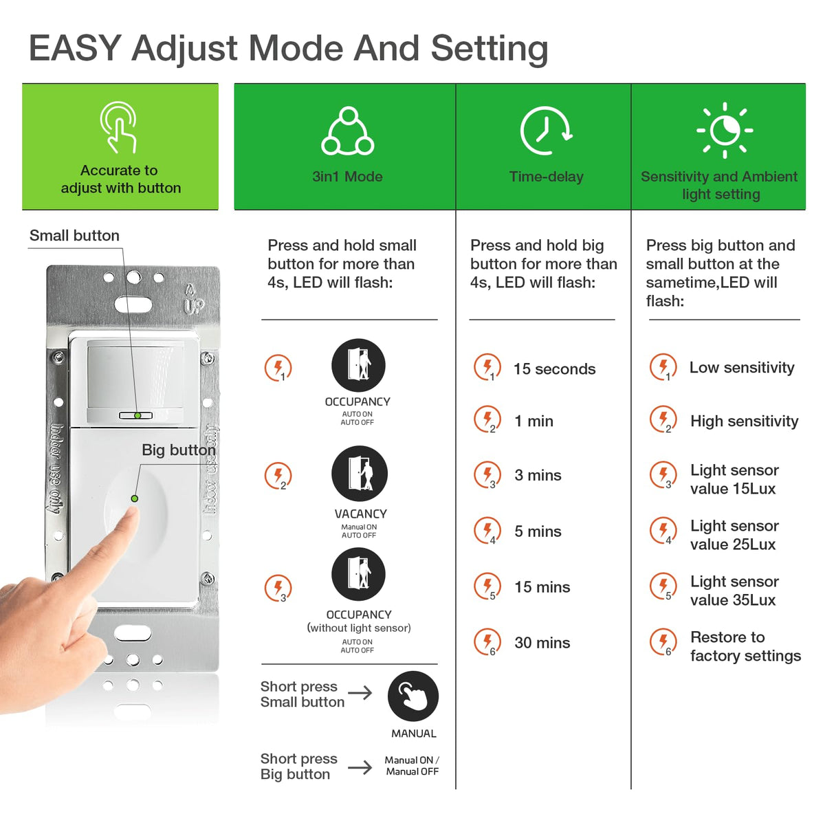 Rayzeek motion sensor switch wall plate included emphasizes quick replacement.