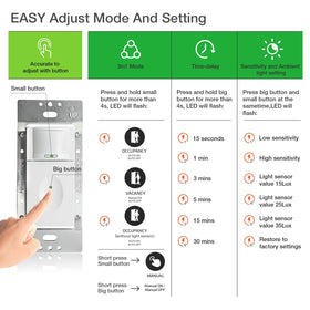 Rayzeek motion sensor switch wall plate included emphasizes quick replacement.