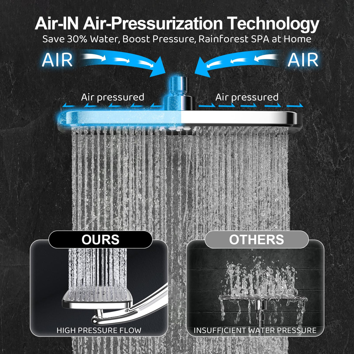 Razime 12-inch square rainfall head provides full-body coverage.
