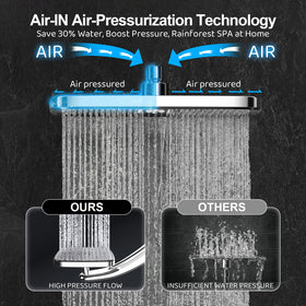 Razime 12-inch square rainfall head provides full-body coverage.