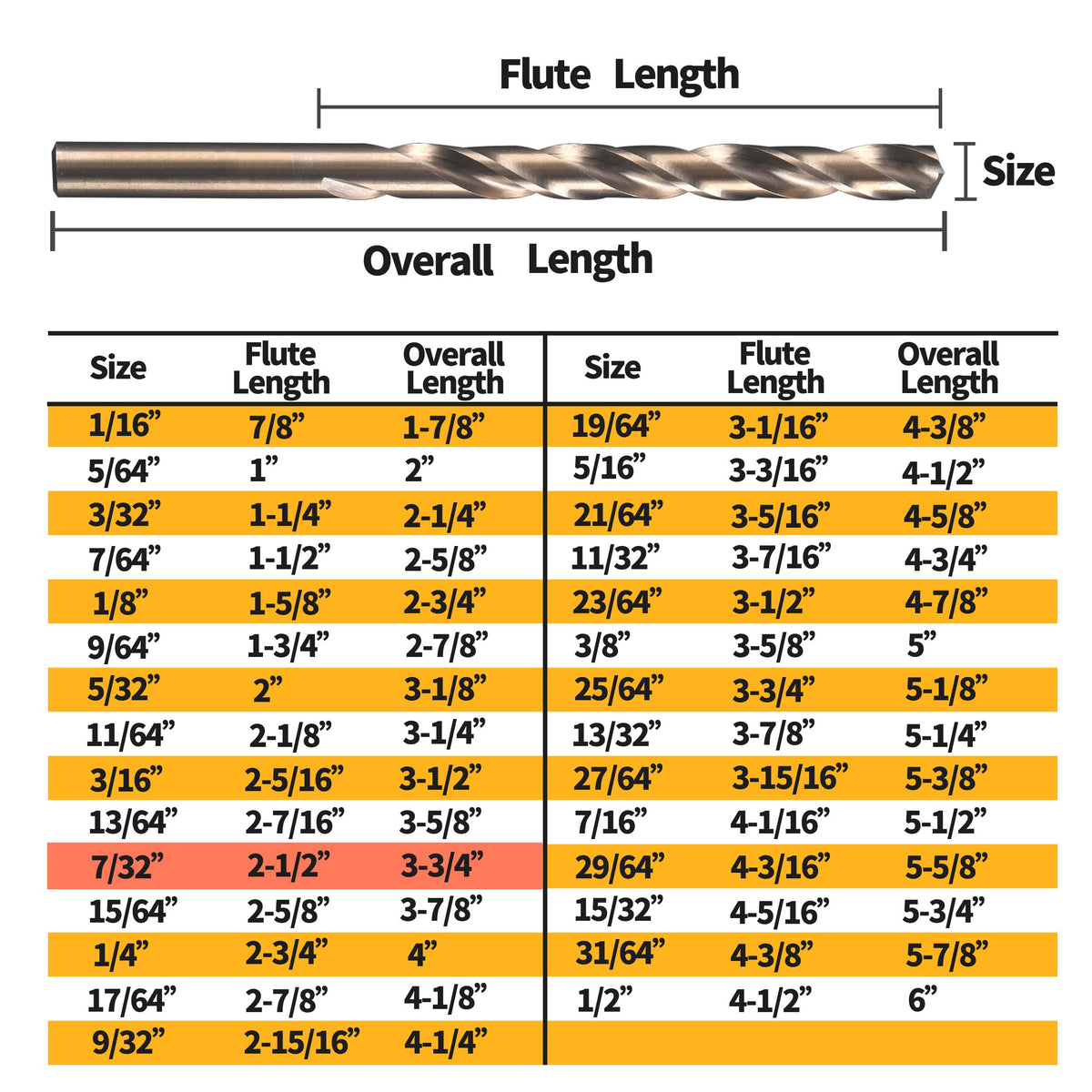 RCINDUS 135-degree split-point for accurate centering and reduced wandering