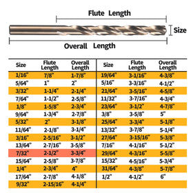 RCINDUS 135-degree split-point for accurate centering and reduced wandering