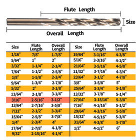 RCINDUS 135-degree split-point closeup eases self-centering on hard surfaces.