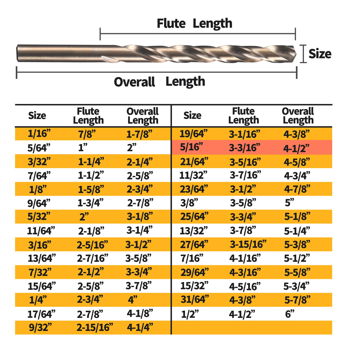 RCINDUS 135-degree split-point drill bit demonstrates self-centering startup