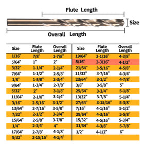 RCINDUS 135-degree split-point drill bit demonstrates self-centering startup