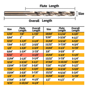 RCINDUS 135-degree split-point drill bits provide self-centering in metal