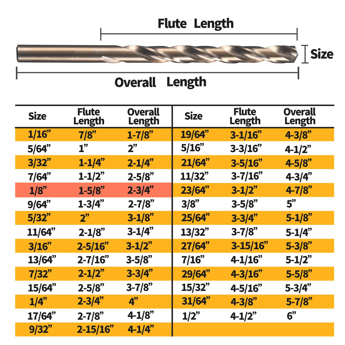 RCINDUS 135-degree split-point supports automatic centering and reduces wandering