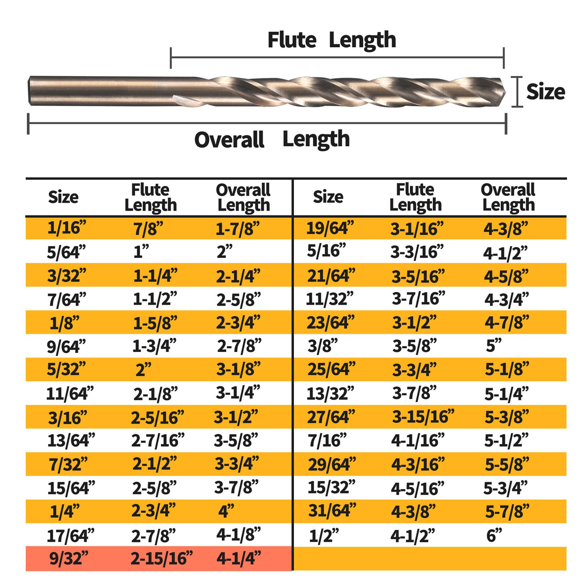 RCINDUS hardened metal drill bit designed for steel and cast iron
