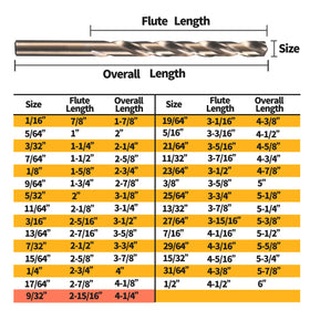 RCINDUS hardened metal drill bit designed for steel and cast iron