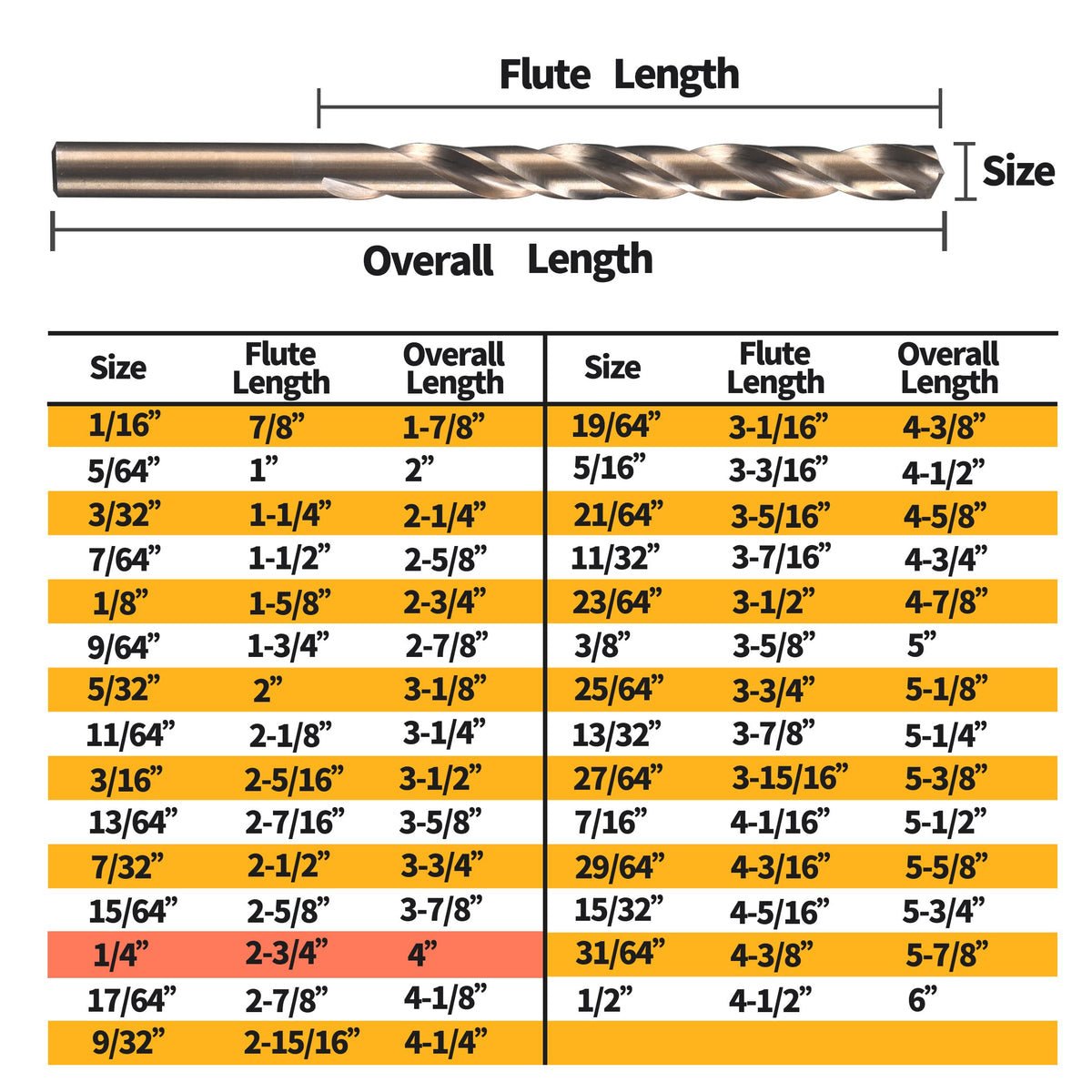 RCINDUS hardened-metal stainless-steel drill bits deliver durable performance.