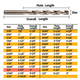 RCINDUS hardened-metal stainless-steel drill bits deliver durable performance.