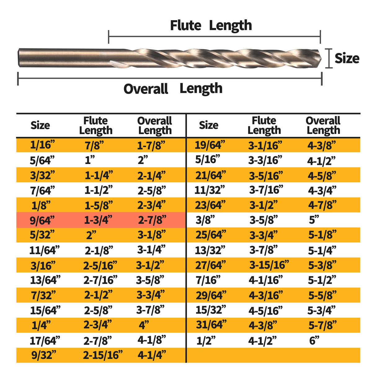 RCINDUS drill bits suitable for hardened metal, stainless steel, and more