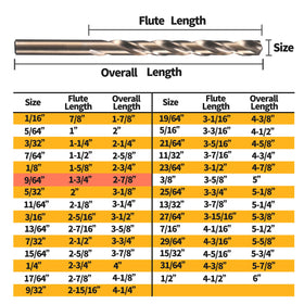 RCINDUS drill bits suitable for hardened metal, stainless steel, and more