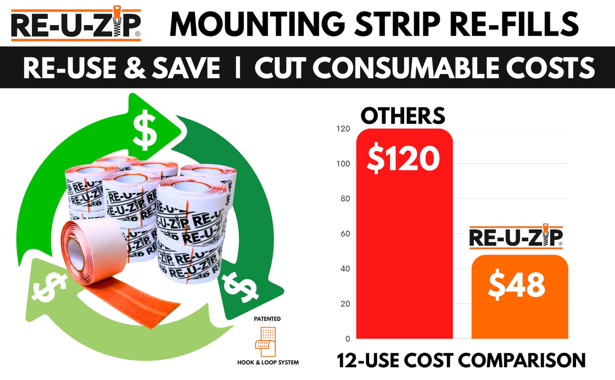 RE-U-ZIP lockable entry zipper demonstrates secure access for sensitive areas