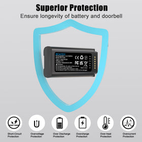REACELL E340 battery safety features protect against overcharge