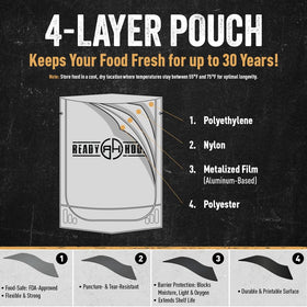 Ready Hour made in USA packaging from Salt Lake City manufacturing.