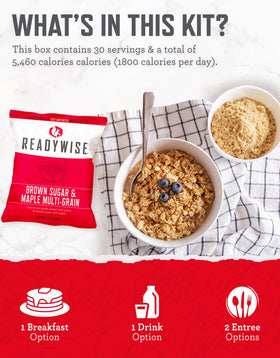 ReadyWise 25-year shelf life label emphasizing long-term readiness.