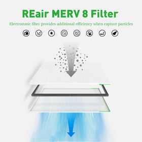 REAIR 3D polyester mesh close-up shows static attraction of particles
