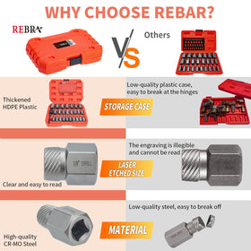REBRA chromium-molybdenum steel construction for durable performance