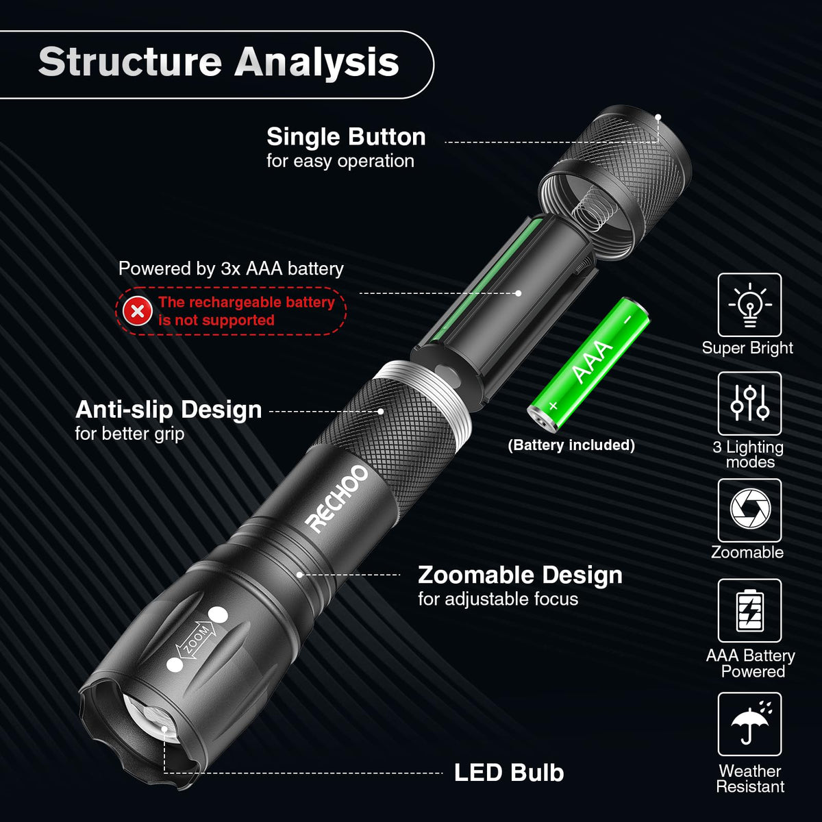 RECHOO AAA batteries included in kit for immediate use