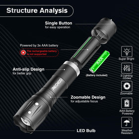 RECHOO AAA batteries included in kit for immediate use