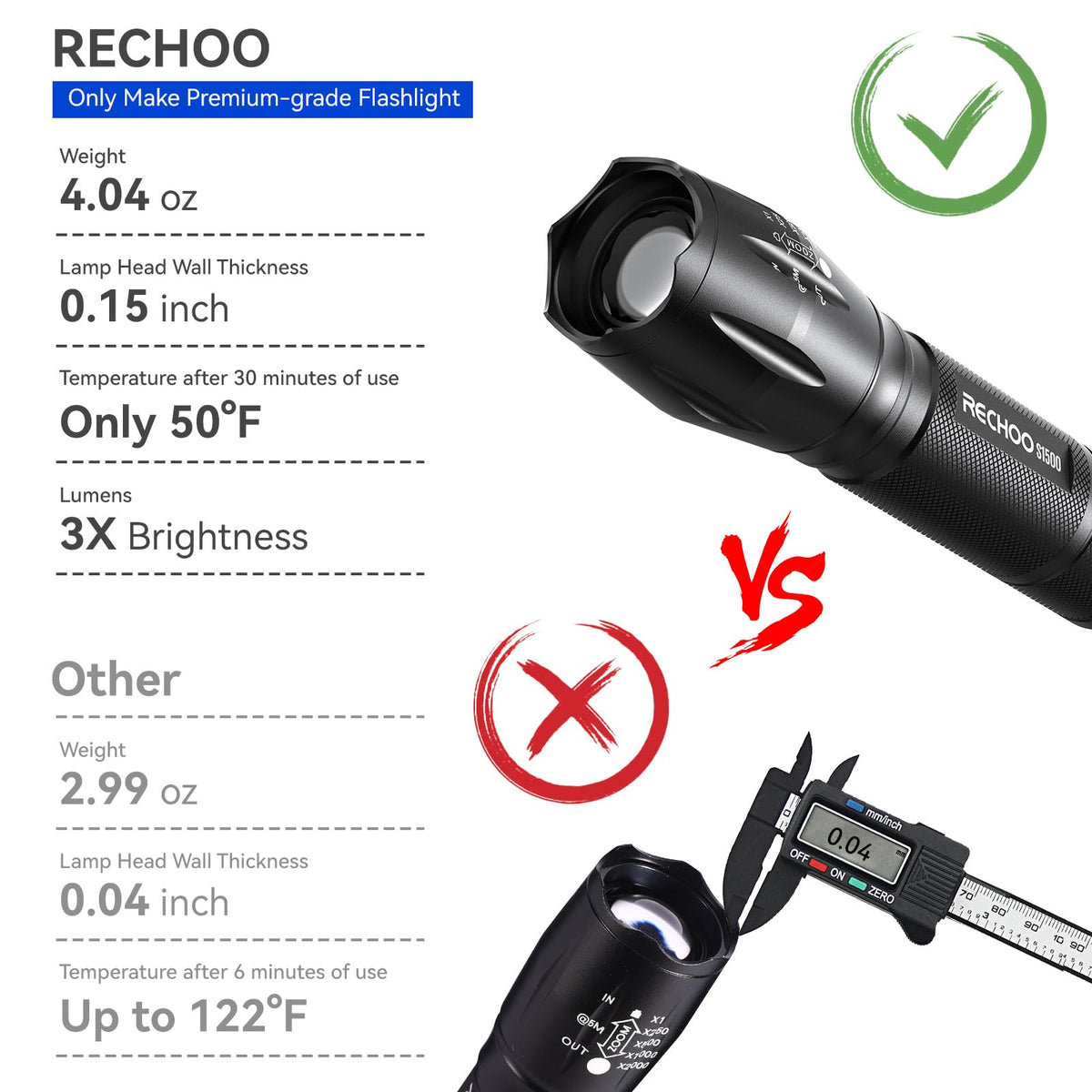 RECHOO S1500 tactical flashlight full-beam mode for high-lumen visibility.