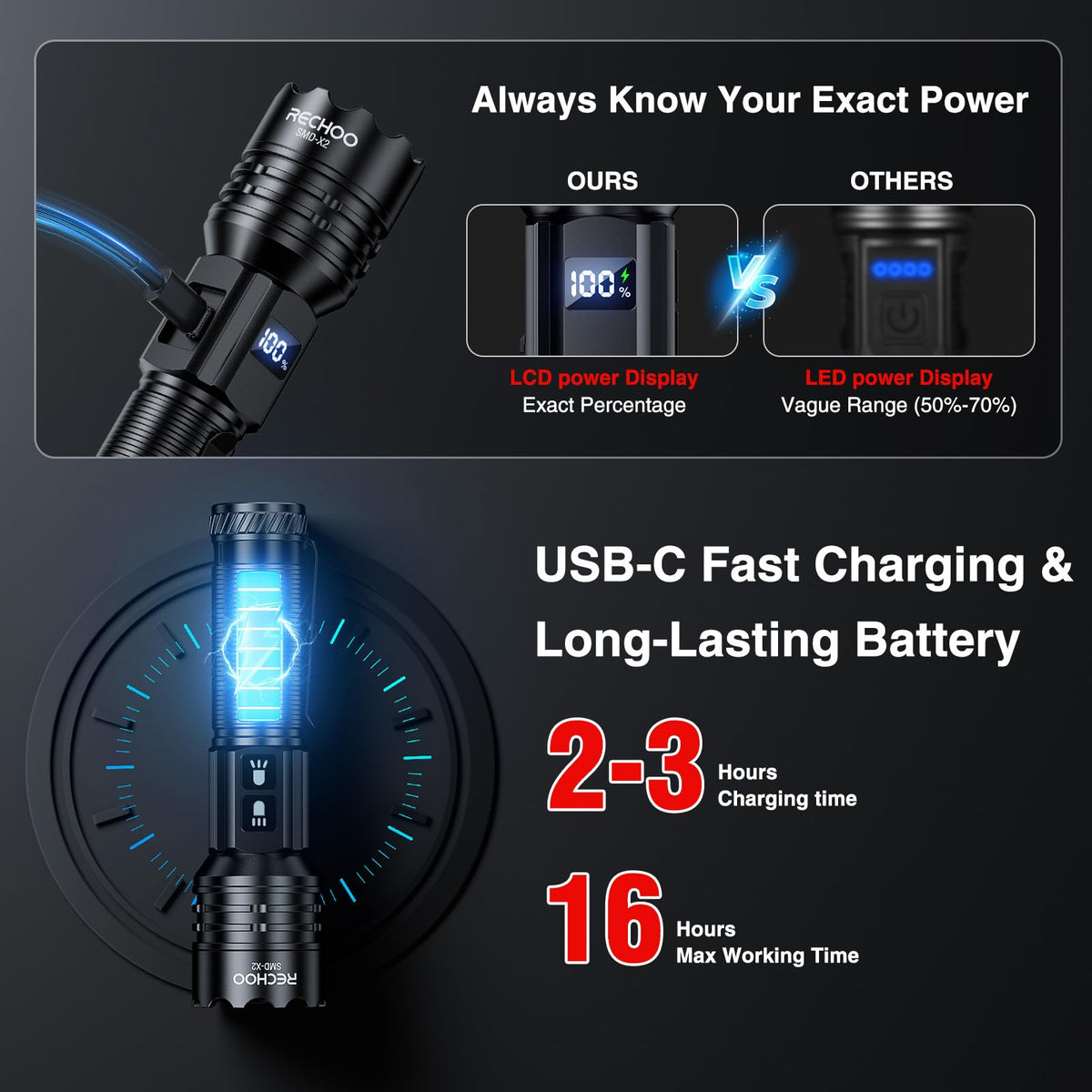 RECHOO seven modes with adjustable focus for long-range or close tasks.