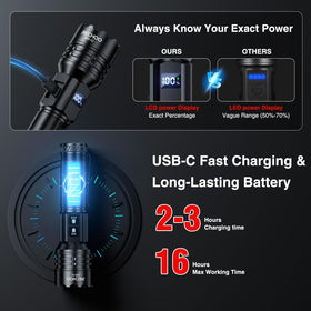 RECHOO seven modes with adjustable focus for long-range or close tasks.