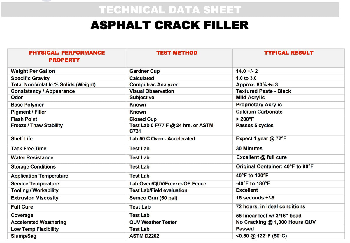 Red Devil 0637 sealant-application demonstrates flexible, water-resistant asphalt repair.