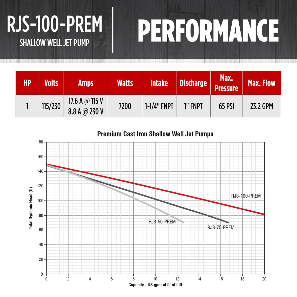 Durable cast-iron jet pump built to endure demanding environments.