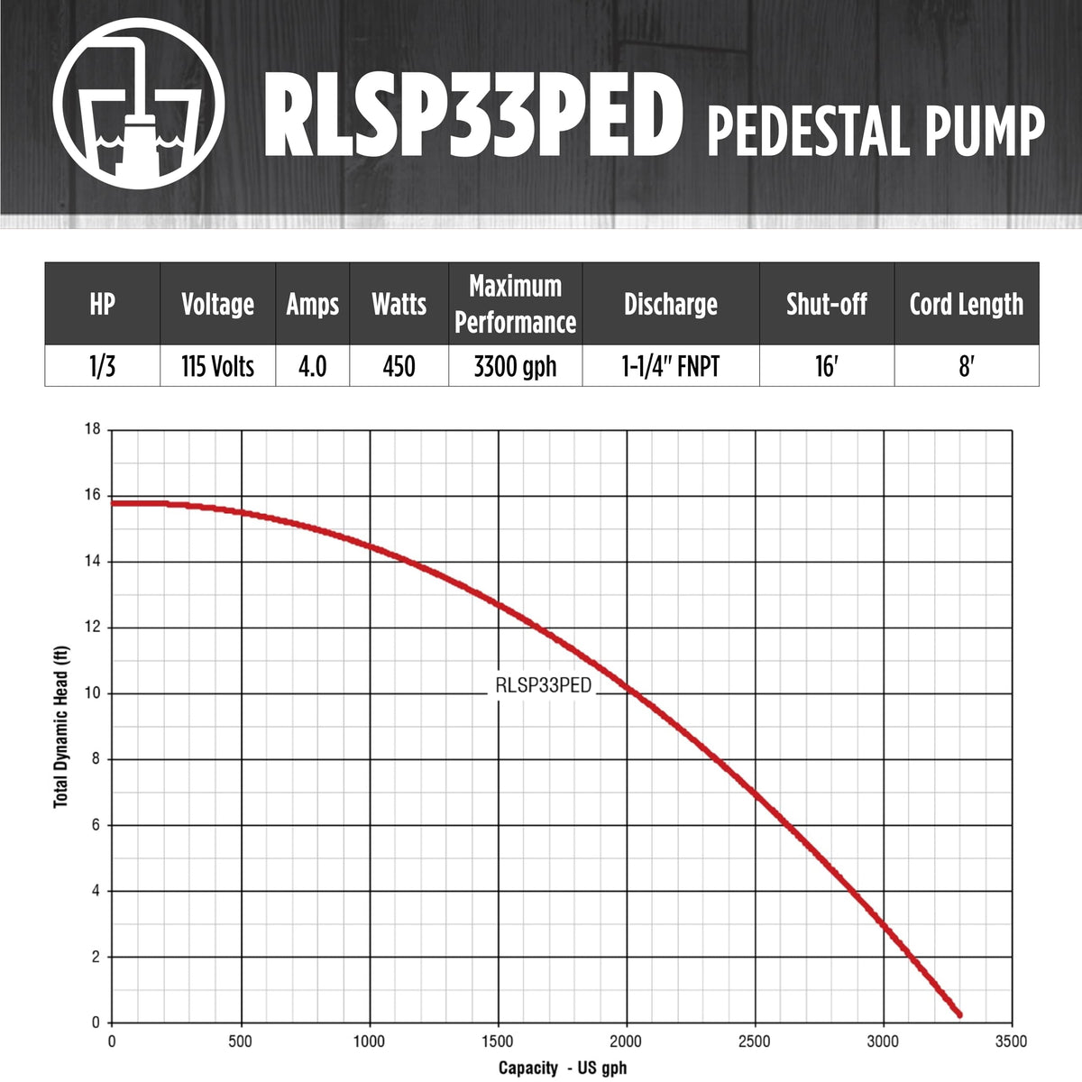 Red Lion RLSP33PED automatic-operation feature for hands-free water management