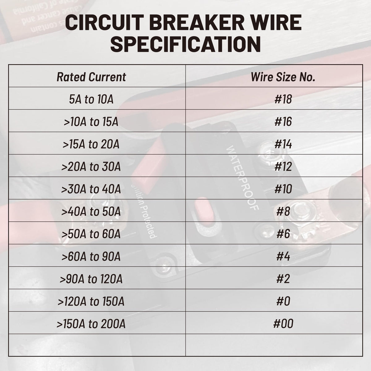 Red Wolf 50A compact design saves panel space in vehicles