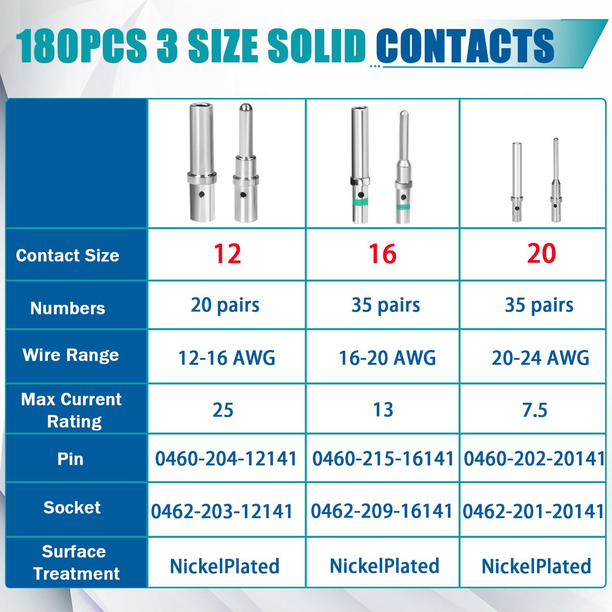 REEPLAR Deutsch 12-pin sockets for snug circuit terminations and easy installation