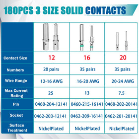 REEPLAR Deutsch 12-pin sockets for snug circuit terminations and easy installation