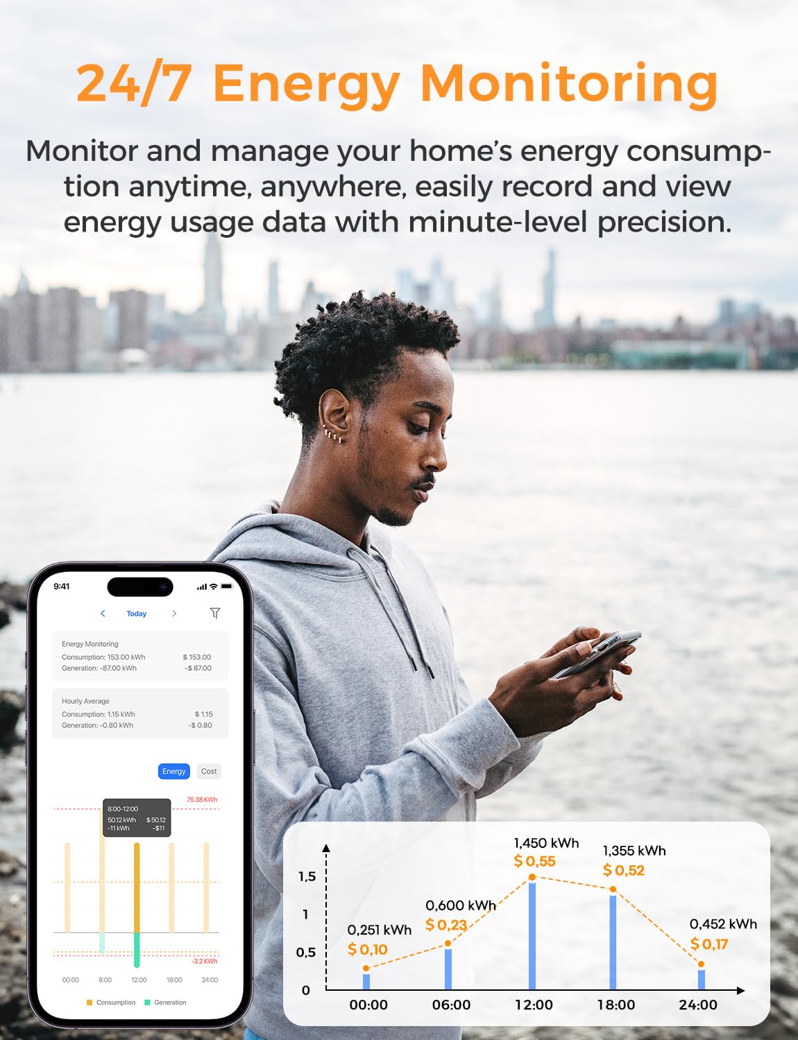 Refoss circuit-level alerts help you spot spikes quickly