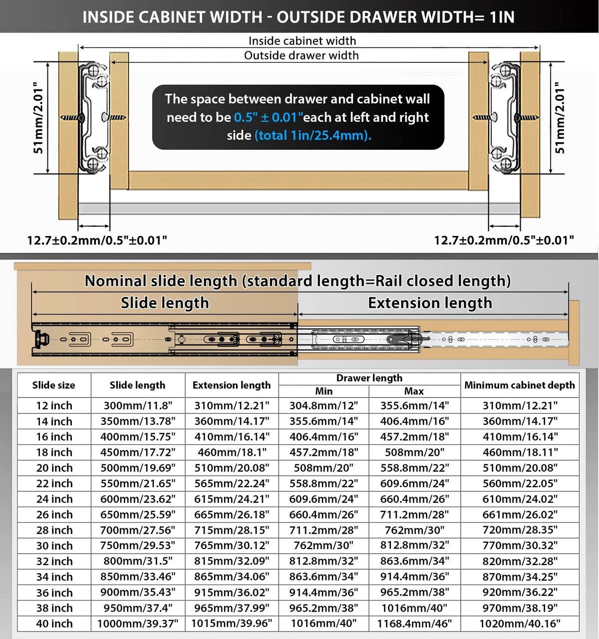 REGUDA heavy-duty drawer slide 22-inch full-extension designed to handle heavier loads