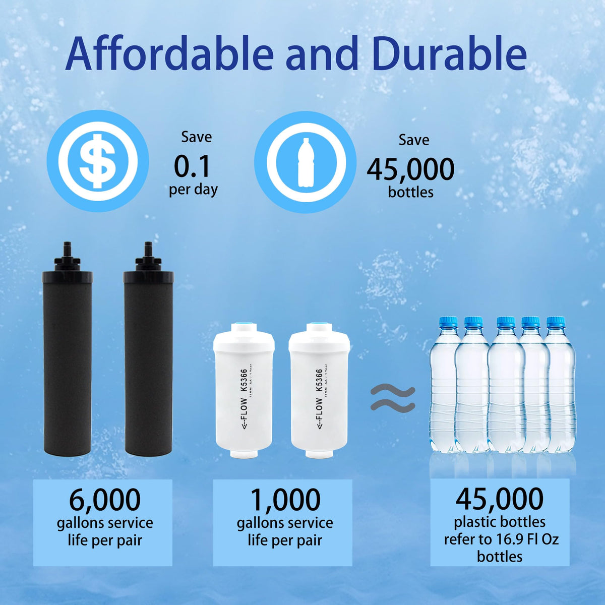 Renami affordable filtration option with high-quality performance