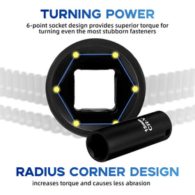 Reniteco sockets with dual laser markings for fast size checks