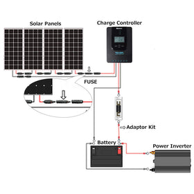 Renogy IP67-rated in-line fuse holder suitable for harsh outdoor installations.