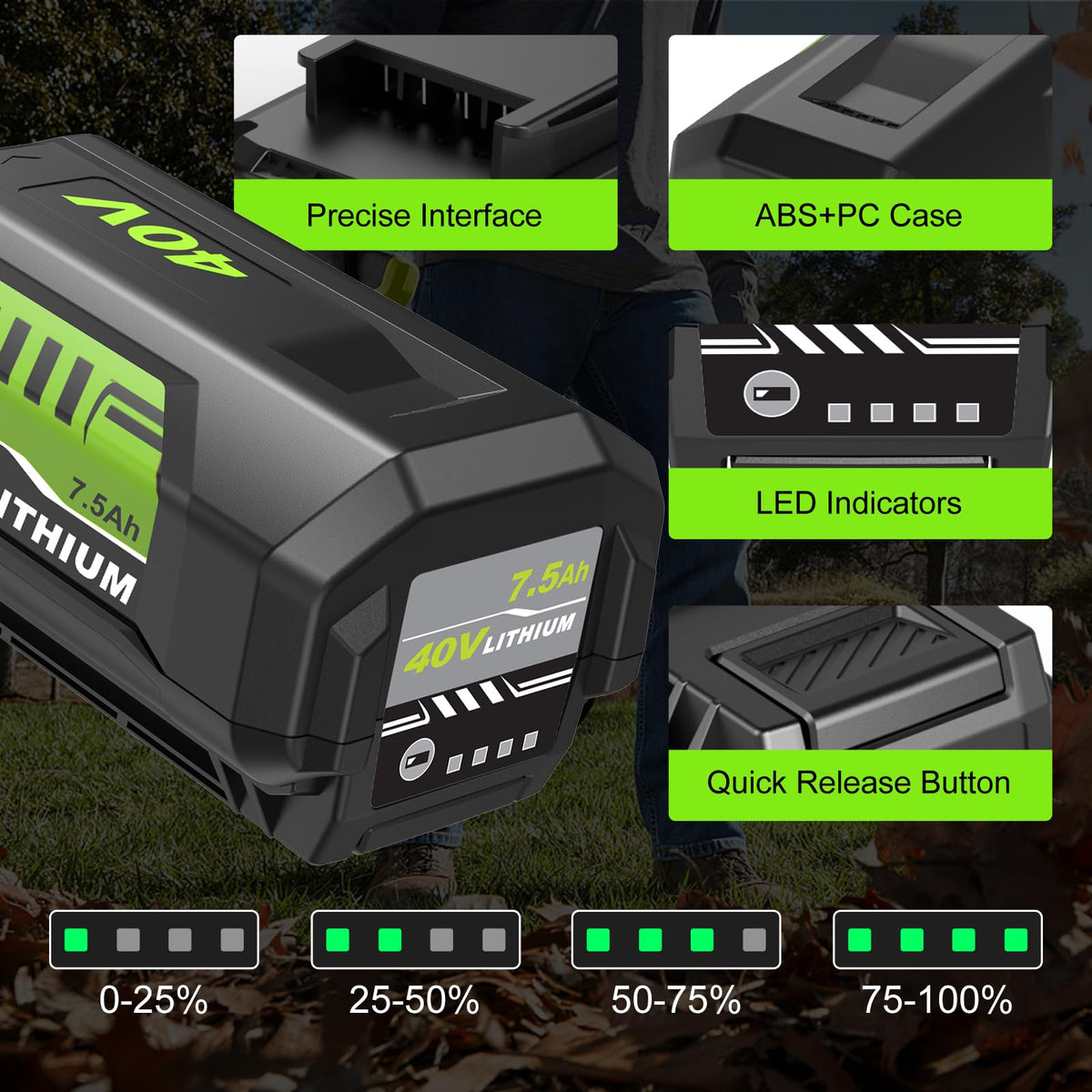 300Wh energy output supports power-hungry Ryobi 40V devices.